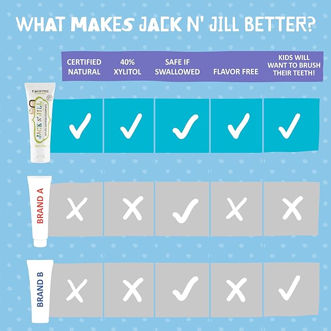 Jack N' Jill Natural Toothpaste for Baby and Infants - Fluoride Free Training Toothpaste, 40% Xylitol, BPA-Free - Flavor Free, 1.76 oz (Pack of 1)