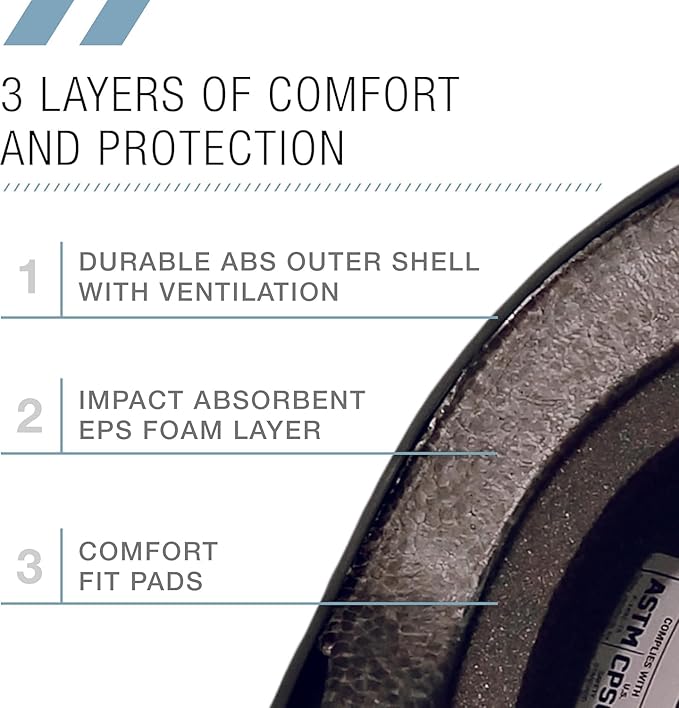 80SIX Triple Certified Multisport Helmet - Ideal for Bike, Scooter, Skateboard, Roller Skate and Inline Skate-StrideForce Fitness