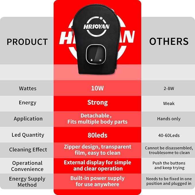 Cordless Red Light Therapy Glove,USB Rechargeable LED Infrared Light Therapy for Pain Relief,Red Light Therapy for Hands Palms Wrists and Elbows,660nm & 850nm,with Zipper Design-StrideForce Fitness