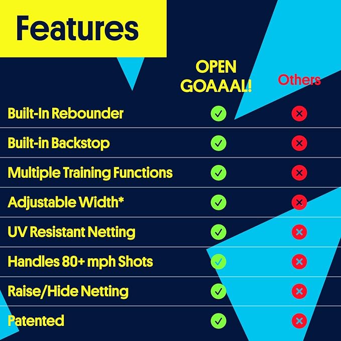 3-in-1 Soccer Training Rebounder & Goal Backstop Net - Soccer Goal for Volley, Passing, Solo Training - Outdoor Sports, Backyard Games-StrideForce Fitness