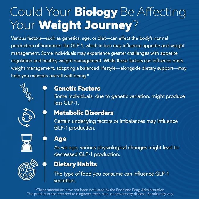 GLP-Activate | Hunger & Metabolism Support - Formulated to Help Support GLP-1 Pathways - Expert Formulated Supplement - 1 Capsule for Balanced Appetite & Metabolic Wellness Daily (90 Servings)-StrideForce Fitness