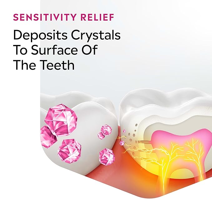 Listerine Clinical Solutions Sensitive Teeth Alcohol Free Mouthwash, Fresh Breath Dental Mouthwash Provides Protection & Relief from Tooth Sensitivity Pain, Daily Fresh Mint Oral Rinse, 500 mL