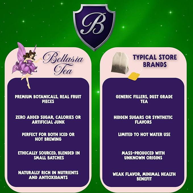 Bellasia Tea Fairy Berry for Kids Using Real Fruit Pieces - Caffeine Free Herbal Tea Blend with Real Ingredients & Balanced Flavor- Add Loose Leaf Tea to Your Child’s Routine for A Fun & Tasty Drink. 20-25 Cups-StrideForce Fitness