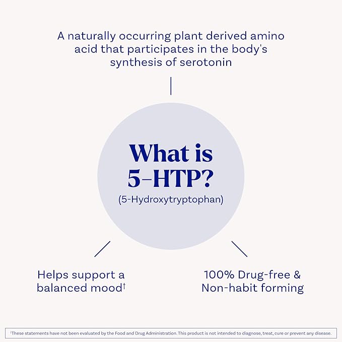 Natrol 5-HTP 200 mg, Time Release, Support a Balanced Mood, Dietary Supplement Provides Serotonin Production Throughout the Day, 30 Tablets, Up to a 30 Day Supply-StrideForce Fitness