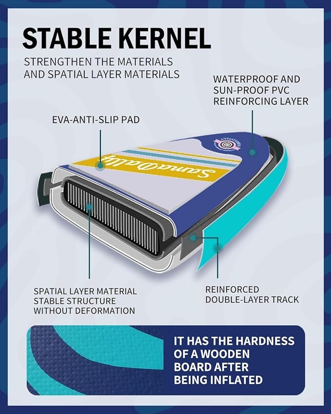 11'Stand Up Paddle Boards Surf Control with Premium SUP Board Accessories Backpack & Removable Fins, 34" Wide Inflatable Paddle Boards of All Skill Levels-StrideForce Fitness