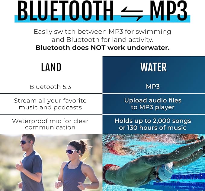 H2O Audio TRI 2 Multisport Waterproof Bone Conduction Open Ear Headphones, Bluetooth 5.3 for Running and Cycling, MP3 Mode for Swimming, 8GB Memory, 8.5-Hour Battery, Black/Blue-StrideForce Fitness