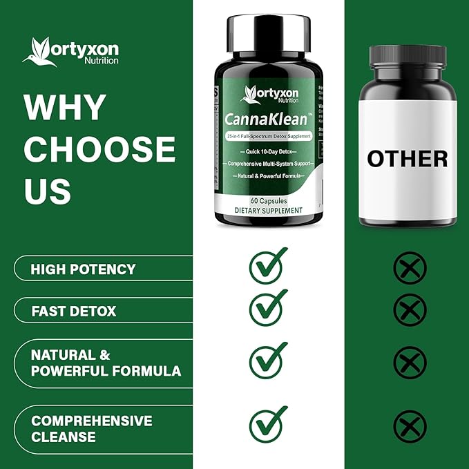 25-in-ONE CannaKlean & Detox Capsules - Natural Detox Cleanse, Natural Herbal Formula for Body Purification, Kidney & Liver (60 Capsules) -1 Pack-StrideForce Fitness