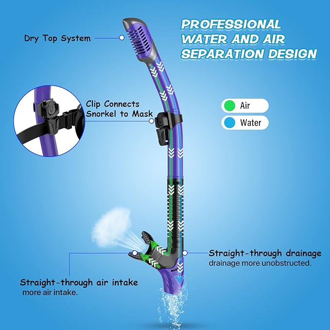Greatever Dry Snorkel Set,Panoramic Wide View,Anti-Fog Scuba Diving Mask,Professional Snorkeling Gear-StrideForce Fitness