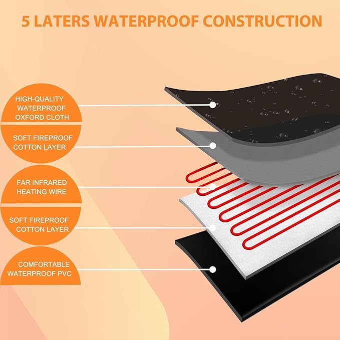 Infrared Sauna Blanket,Portable Sauna Blanket at Home for Body Health and Detoxification,Sauna Blanket for Home Use with Red Light Therapy, Low EMF , 86-176℉, 20-60 Minutes Timer, 5.9ft x 2.62ft-StrideForce Fitness