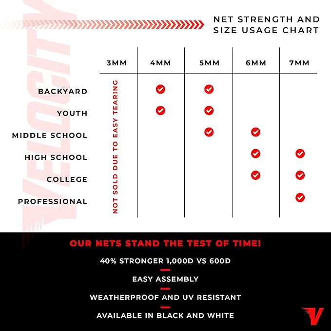 Velocity Heavy Duty Black & White Lacrosse Net - Fits 6’x6’x7’ Goals - Weatherproof, UV Resistant 1000D High-Strength Polyester - Comes with 100+ Feet of Lacing Cord and 4 Quick Ties-StrideForce Fitness