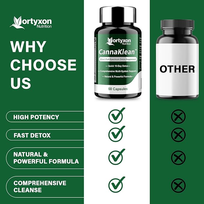 25-in-ONE CannaKlean & Detox Capsules - Natural Detox Cleanse, Natural Herbal Formula for Body Purification, Kidney & Liver (120 Capsules) -2 Pack-StrideForce Fitness