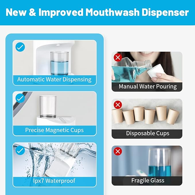 Automatic Mouthwash Dispenser, 19.35oz Touchless Electric Wall-Mounted & Countertop, Rechargeable Mouth Wash Dispensers for Bathroom with Magnetic Cups for Kids & Adults, White