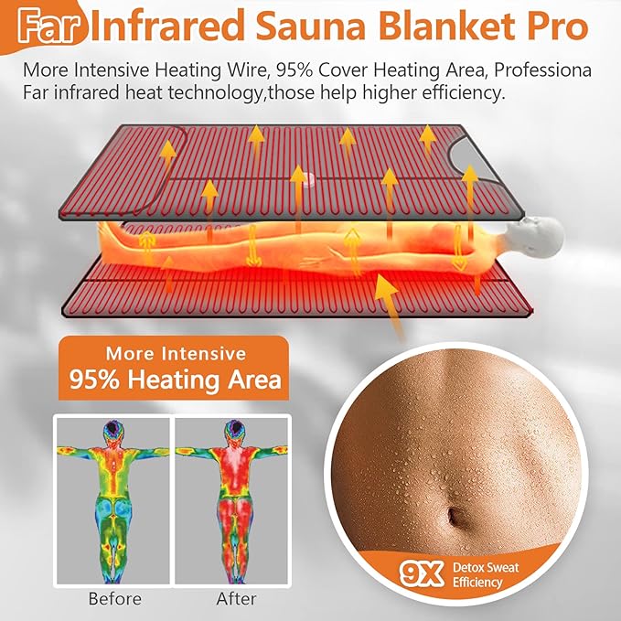 UTK Infrared Sauna Blanket, Sauna Blanket for Detox, Sauna FIR Therapy, Natural Jade & Tourmaline Stone, 660mm Photon, Pain Relief, Sweat Fast, Home SPA, Full-Size Body Blanket, 50 Plastic Wrap-StrideForce Fitness