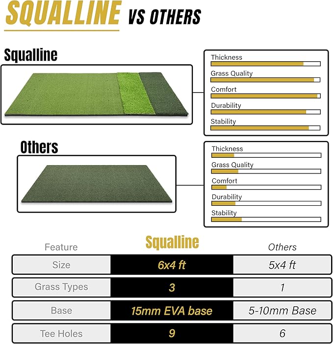 6x4ft Extra Large & 5x4ft Extra Thick Premium Golf Mat | Golf Mats Practice Indoor, Outdoor, or with Simulator/Net | Durable Golf Hitting Mat with Tees-StrideForce Fitness