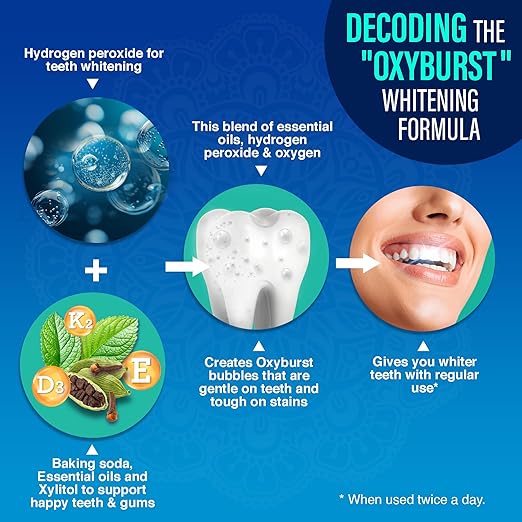 GuruNanda Oxyburst Teeth Whitening Mouthwash – Alcohol & Fluoride Free, with Hydrogen Peroxide & 7 Essential Oils, for On-The-Go Freshness, TSA Friendly, Wild Mint, 3 fl oz