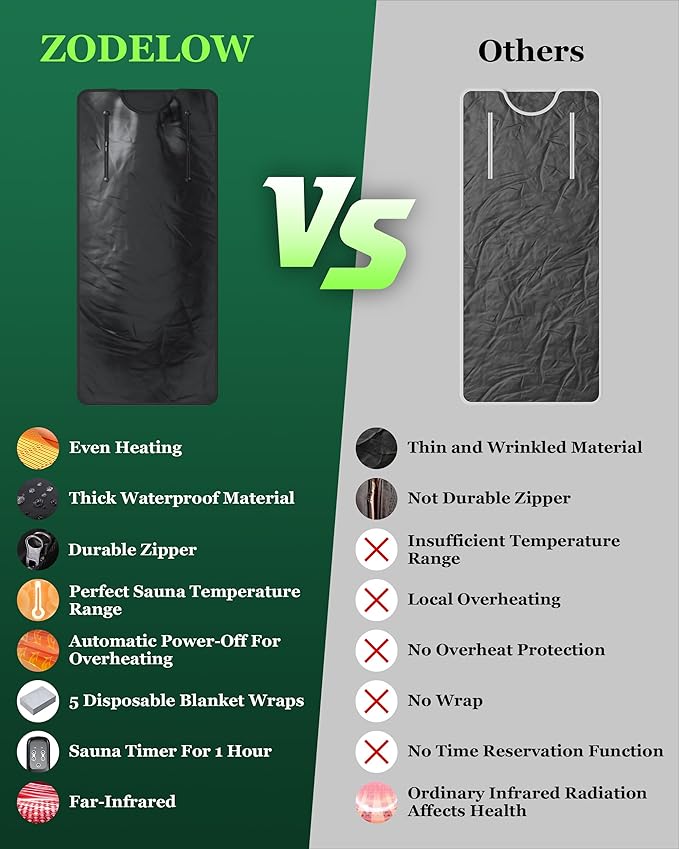 Sauna Blanket Infrared Sauna Blanket with Infrared Light, Sauna Bag for Relaxation and Wellness, Waterproof Infrared Heat Sauna Wrap-StrideForce Fitness