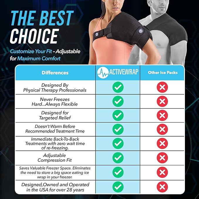 ActiveWrap Shoulder Ice Pack Wrap, With 2 Reusable Heat & Ice Packs for Shoulder Pain Relief, Rotator Cuff Cold Therapy, Adjustable Compression Straps, Post-surgery Must-have, Small/Medium-StrideForce Fitness