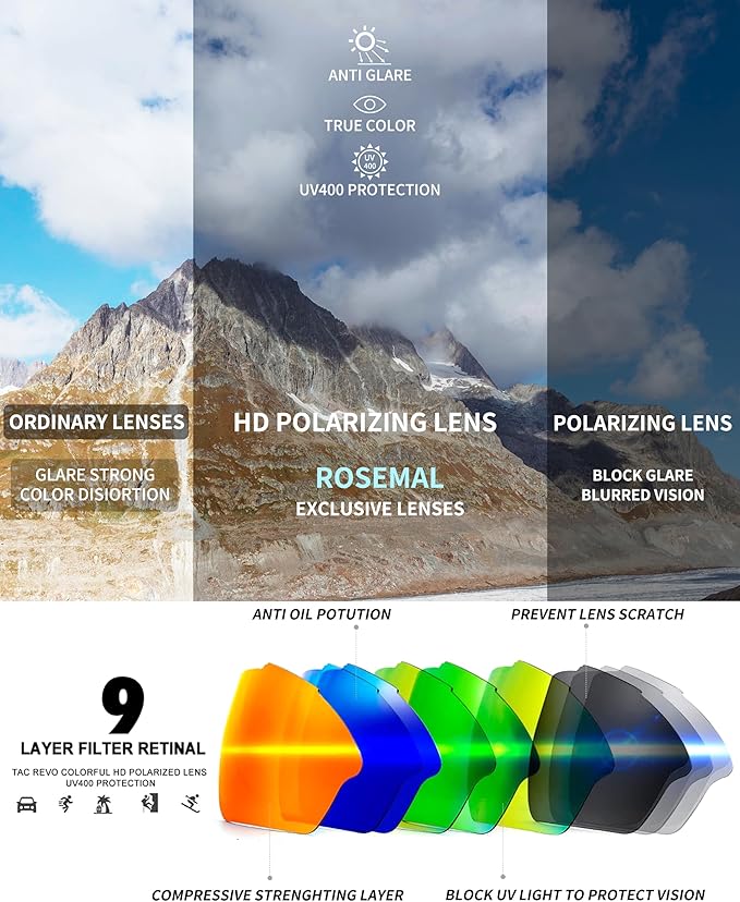 Polarized Sports Sunglasses for Men Women,UV400 Protection Sunglass for Running Cycling Fishing Hiking TR90-StrideForce Fitness