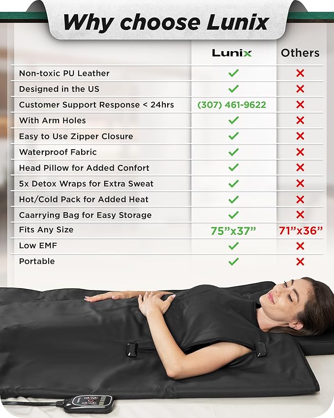 Lunix LX17 Infrared Sauna Blanket for Home, Portable Sauna for Detox, Pain Relief & Recovery, Adjustable 77–176°F Far Infrared Heat with Head Pillow, Detox Wrap & Hot Cold Gel Pack – Jet Black-StrideForce Fitness