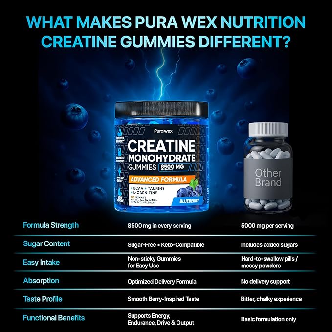 Creatine Monohydrate Gummies 8500mg Complex for Men & Women - Pre Workout Creatine Chews for Muscle Growth, Strength & Energy, Sugar Free, Vegan, Blueberry Flavor - 120 Count-StrideForce Fitness