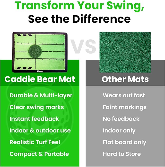 5-in-1 Golf Hitting Mat Set - Golf Training Aid with Path Feedback mat with Turf Patch, Replaceable mat, Impact Tape, Swing Arm Band & Carry Bag - Indoor & Outdoor Golf Mat for Practice-StrideForce Fitness