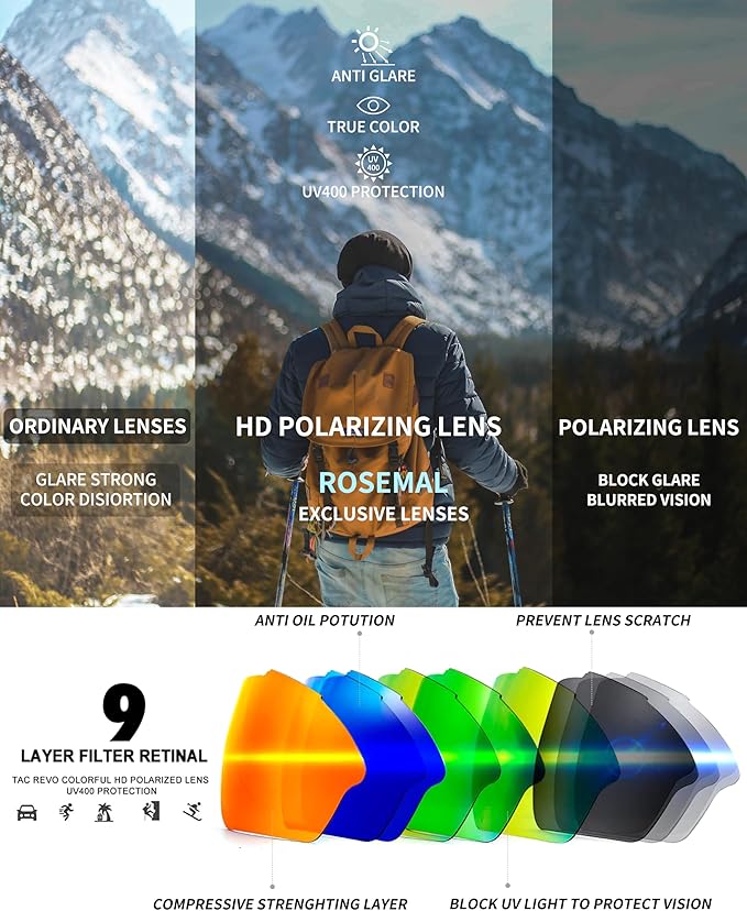 Polarized Sports Sunglasses for Men Women,UV400 Protection Sunglass for Running Cycling Fishing Hiking TR90-StrideForce Fitness