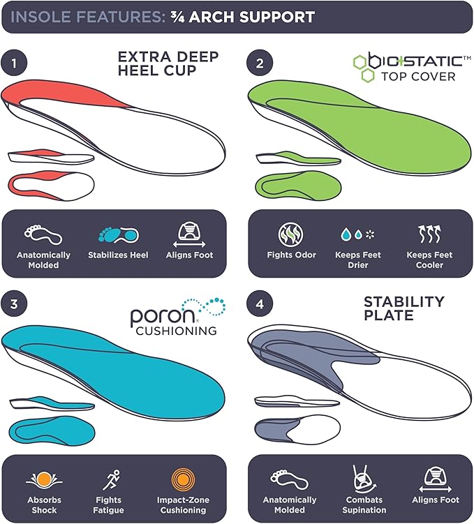 10 Seconds - 3720 Stability Insole: Firm Arch Support - High Arch Height - Firm Cushioning, High Shock Absorption, Trim to Fit, Shock Absorbing Memory Foam with Stability Plate.-StrideForce Fitness
