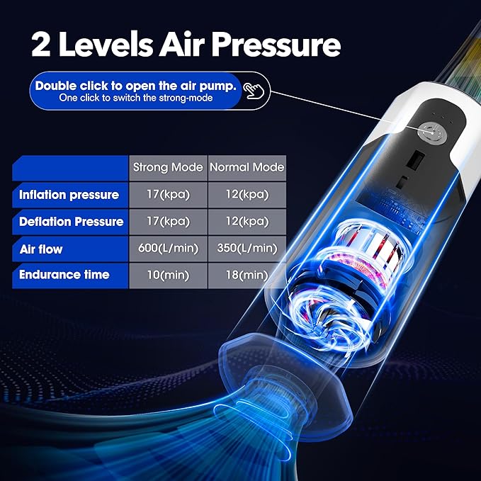 17 Electric Air Pump Brushless Air Pump 17kPa Air Mattress Pump with Led Light Fast Inflation or Deflation for Rubber Boat Kayak Inflatables Pool Floats Boats Sleeping Pads-StrideForce Fitness