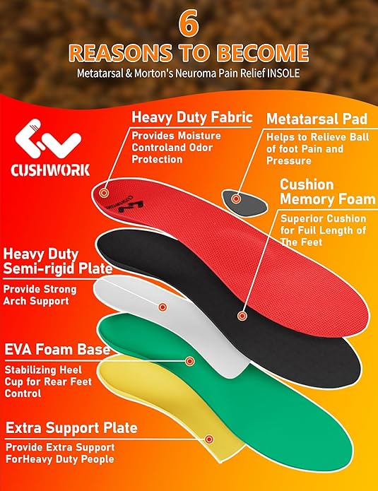Metatarsalgia Insoles for Ball of Foot Pain,Morton's Neuroma,Arch Supports Insoles,Orthotic Insoles,Men Women Shoe Insert for Metatarsal,Foot Pain Relief-StrideForce Fitness