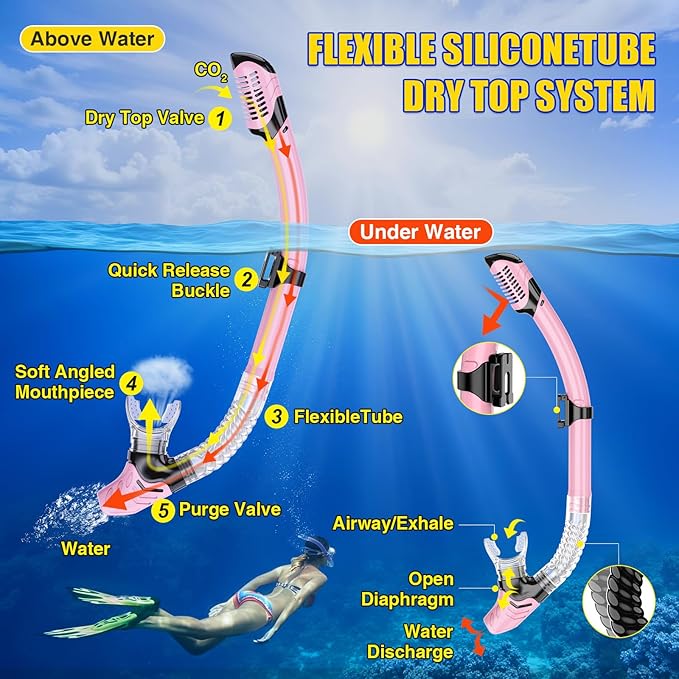 Snorkeling Gear, Dry Snorkel Set180° Panoramic Wide View,Anti-Fog Scuba Diving Mask, Professional Snorkeling Gear for Free Breathing, Swimming, Diving-StrideForce Fitness