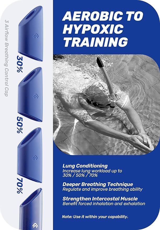 CAPAS Training Swim Snorkel for Lap Swimming, Swivel Headband Ultimate Fit Center-Mount Swimmers Snorkel with Liquid Silicone Mouthpiece Adjustable Strap, Designed for Adult Men Women-StrideForce Fitness