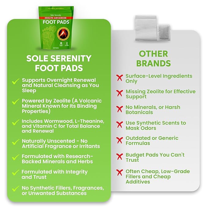 Sole Serenity Foot Pads - Zeolite Mineral, Ginger Root, Wormwood, Bamboo Vinegar, Foot Spa for Achy Feet - 20 Pads-StrideForce Fitness