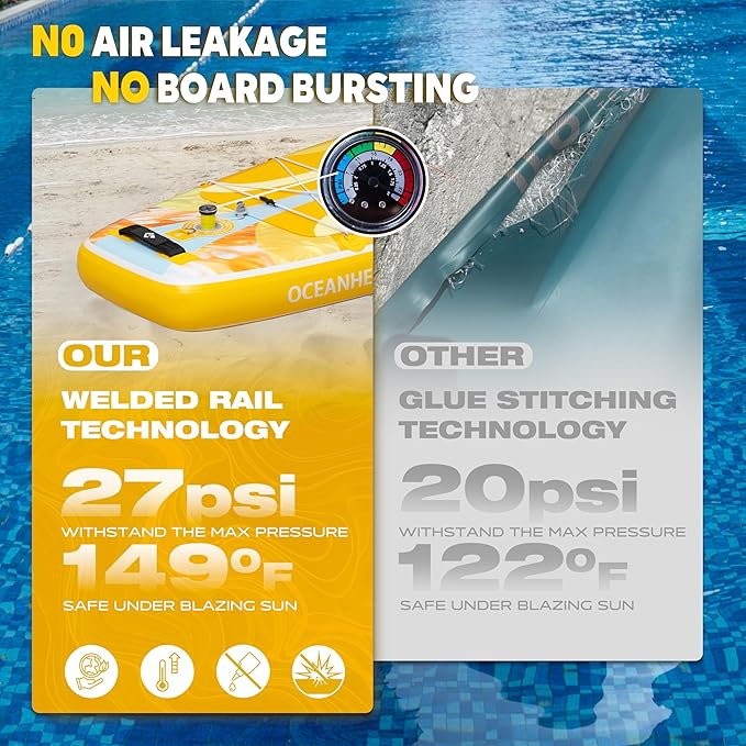 Starcity 11'6"*34"*6" Stand Up Paddle Board,Inflatable Paddle Boards for Adults w/a Simple and Non Slip Design, Moderate Length and Easy Operation, Suitable for Adults.-StrideForce Fitness