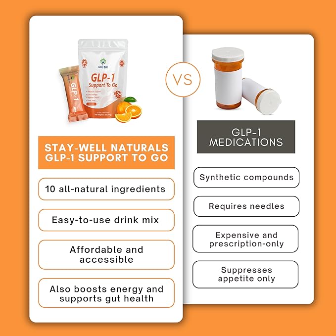 GLP-1 Supplement | Natural GLP-1 Production | GLP 1 Booster Drink Mix to Control Appetite and Cravings | Great Tasting Metabolic Support - Yerba Mate, Garcinia Cambogia, Berberine [Orange]-StrideForce Fitness