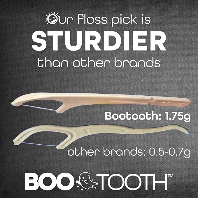 World’s First Eco-Friendly 3-in-1 Dental Floss Pick – Thin Flosser with Foldable Toothpick & Tongue Scraper – 100 Count, Biodegradable, Mint 100 Picks