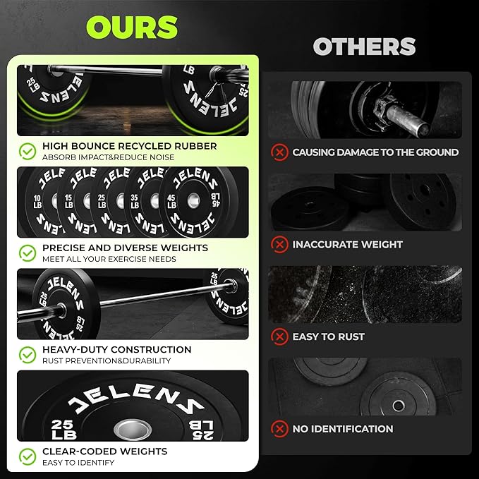 Olympic Barbell Weight Plates Set, 2-Inch Black/Colored Rubber Bumper Plate Weight Set for Strength Training and Weightlifting, Multiple Options-StrideForce Fitness