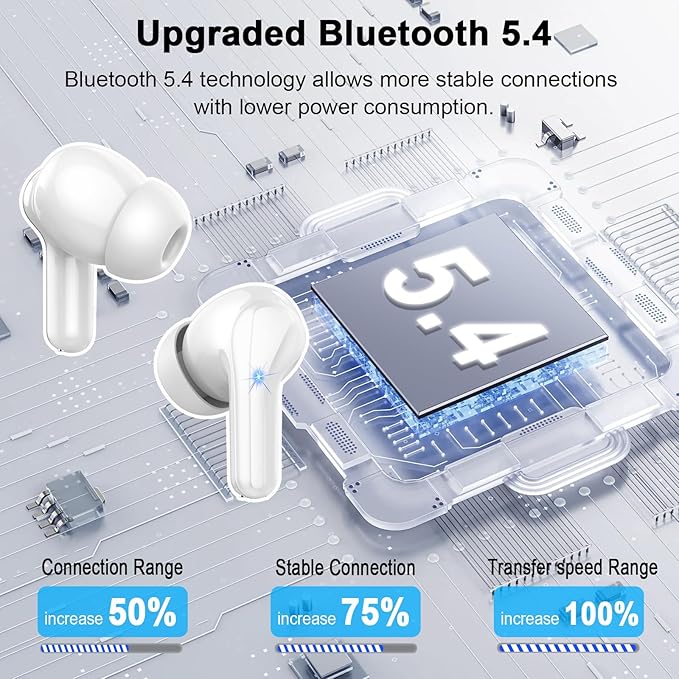 Wireless Earbuds, Bluetooth 5.4 Headphones Deep Bass Stereo, in-Ear Earphones with ENC Noise Canceling Mics, 45H Playtime Ear Buds Dual LED Display, IP7 Waterproof Wireless Headphones for Android iOS-StrideForce Fitness