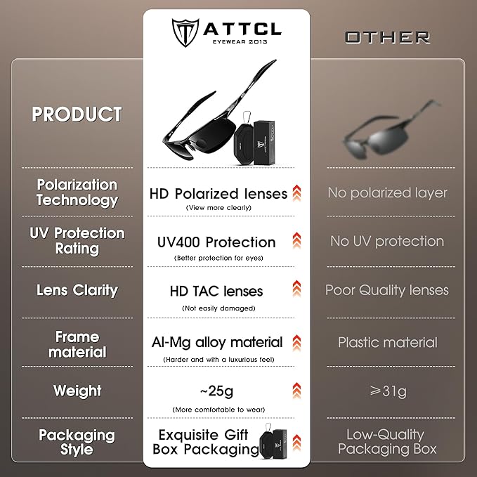 ATTCL Men's Sports Polarized Sunglasses Men for Driving running Fishing Golf - UV Protection Sun glasses Metal Frame-StrideForce Fitness