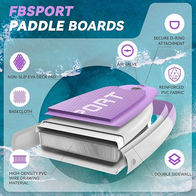 FBSPORT 11FT Premium Inflatable Stand Up Paddle Board with Electric Pump, Yoga Board with SUP Accessories & Carry Bag | Wide Stance, Surf Control, Non-Slip Deck, Leash and Paddle for Youth & Adult-StrideForce Fitness