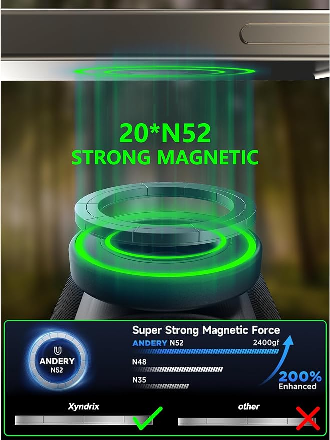 Running Phone Holder for iPhone,【Upgraded N52 Magnetic&Telescopic Anti Drop Rope】 360 ° rotatable,Armband,Wristband,Cell Phone Holder, for All Call Phone,iPhone/Sumsung/Android-StrideForce Fitness