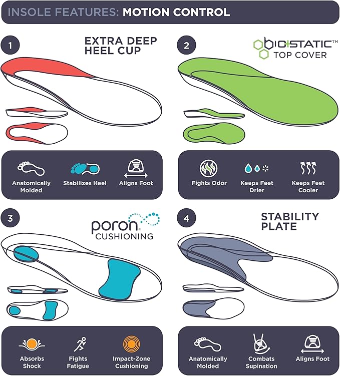 10 Seconds 3210 Motion Control Insoles, M 11, W 13-StrideForce Fitness