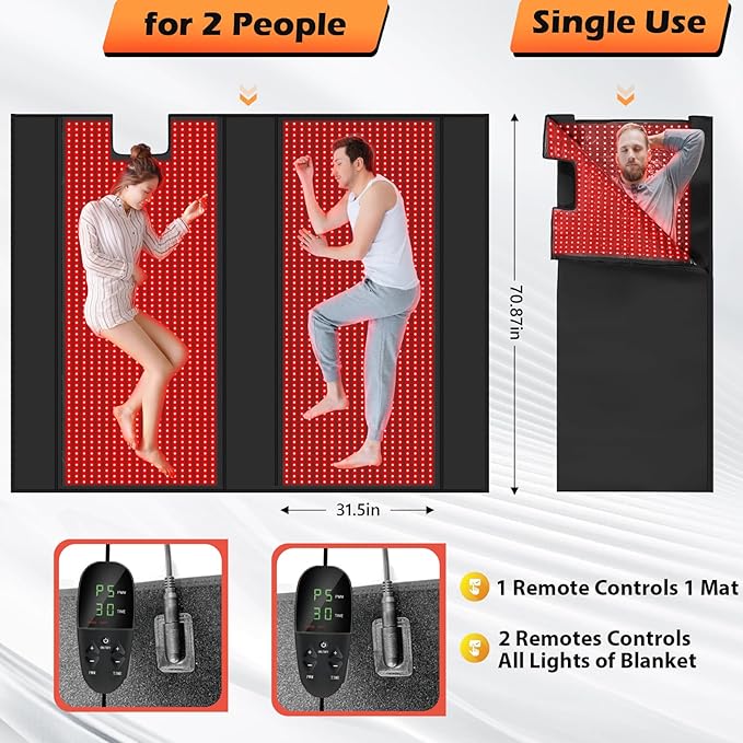iTHERAU Large Red Light Therapy Blanket 2460 LEDs Infrared Red Light Sleep Bag for Full Body, Resolve Inflammation, Relieve Joint or Back Pain, Red Light Wrap 660 & 850nm Wavelengths, 71in X 32in-StrideForce Fitness