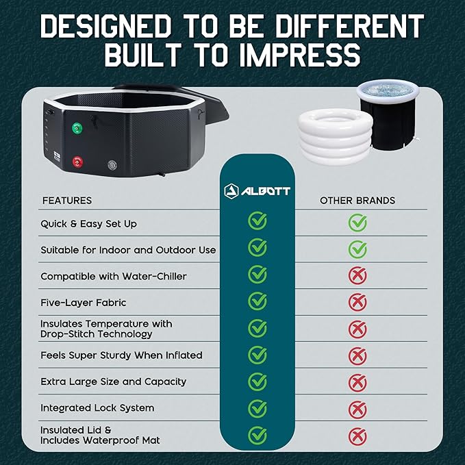 Albott Inflatable Cold Plunge Tub for Athletes, Ice Bath Tub with Insulated Lid Non-Slip Mat & Handles, Water Chiller Compatible, Portable for Indoor & Outdoor Recovery, 525 Gal, 79"L x 79"W x 33"H-StrideForce Fitness