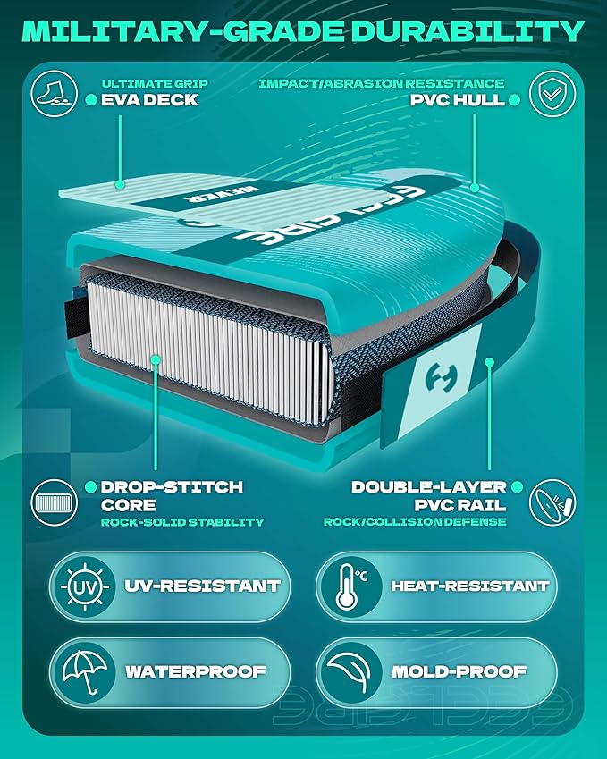 Feelfire11'x34” Extra Wide Inflatable Paddleboard, Stand-up Paddle Board for Adults, 420lb Capacity for Yoga/Fishing/Family, EVA Deck, US Fin, High-Pressure Pump, Storage Backpack, Safety Leash-StrideForce Fitness