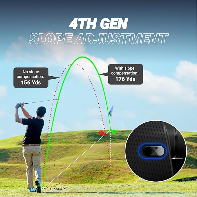 Blue Tees Golf Series 4 ULTRA Golf Rangefinder with Slope Switch, 1200 Yards, OLED Display 6X Magnification Laser Rangefinder, Slope Measurement, Magnetic Strip, Flag Pole Locking with Pulse Vibration-StrideForce Fitness