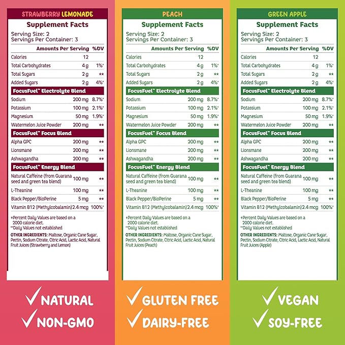 Energy Chews – Trial Size Variety Sample Pack (9 Servings) – 100mg Caffeine + Alpha GPC + L-Theanine + B12, Magnesium – Peach, Green Apple, Strawberry Lemonade Flavors – No Crash or Jitters-StrideForce Fitness