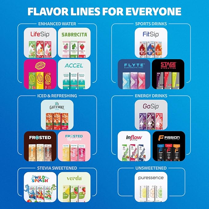 Cirkul 12oz. BPA-Free Plastic Water Bottle Starter Kit for Kids with Blue Lid, 2 Flavor Cartridges (1 LifeSip Fruit Punch, 1 FitSip Mixed Berry), No Sugar, Zero Calorie Drink Mix-StrideForce Fitness