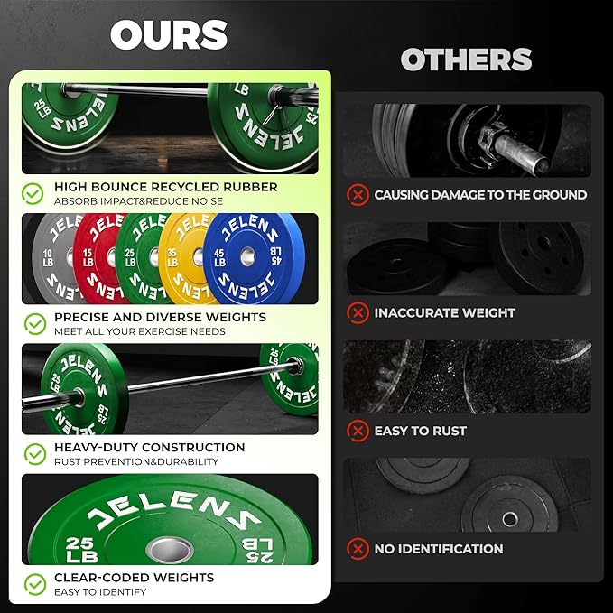 Olympic Barbell Weight Plates Set, 2-Inch Black/Colored Rubber Bumper Plate Weight Set for Strength Training and Weightlifting, Multiple Options-StrideForce Fitness