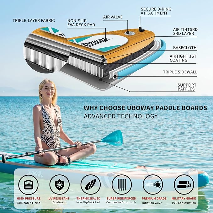 Inflatable Stand Up Paddle Board: Uboway Inflatable Kayak Paddle Board with Premium SUP Accessories, Non-Slip Comfort Deck with Backpack, Bonus Dry Bag & Hand Pump, Sup Board for Yoga Fishing Surf-StrideForce Fitness