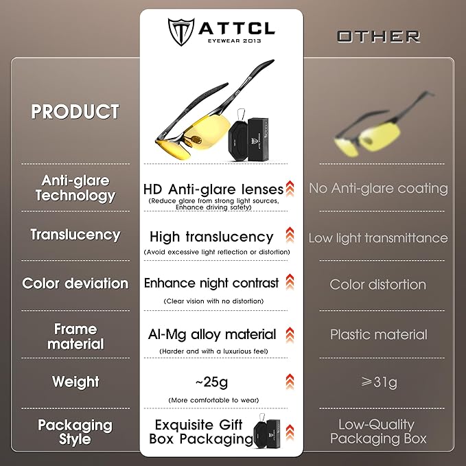 ATTCL Men's Sports Polarized Sunglasses Men for Driving running Fishing Golf - UV Protection Sun glasses Metal Frame-StrideForce Fitness